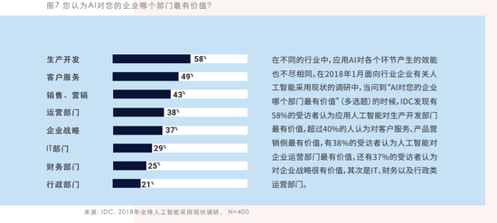 百度大脑领导力白皮书