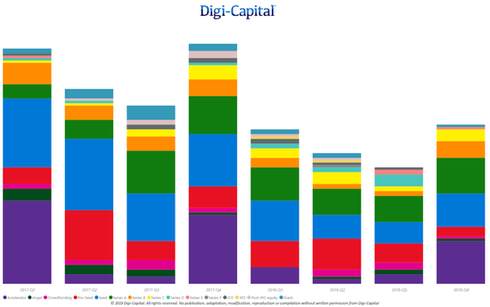 Digi-Capital
