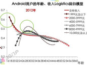 数据图:iOS用户拥有最好的付费习惯