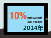 信息图:2012年手机用户的消费行为和趋势
